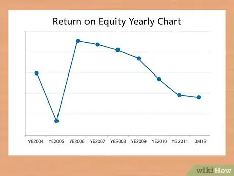 Image titled Calculate Return on Equity (ROE) Step 5