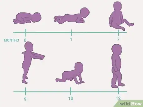 Image titled Teach a Toddler to Walk Step 1