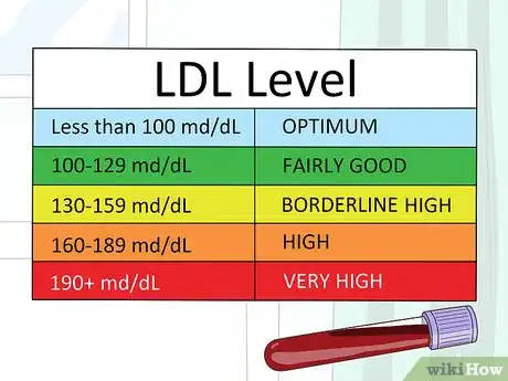 Image titled Maintain Normal Cholesterol Levels Step 2