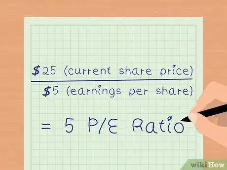 Image titled Calculate Return on Equity (ROE) Step 9