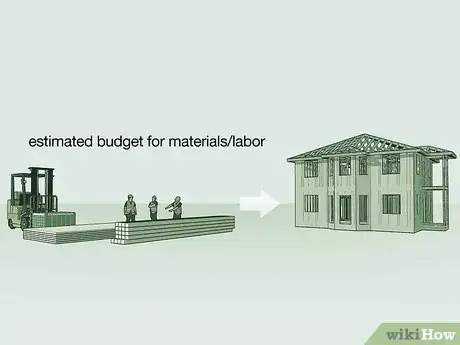 Image titled Calculate Predetermined Overhead Rate Step 1