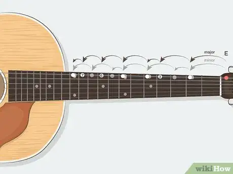 Image titled Learn Guitar Scales Step 12