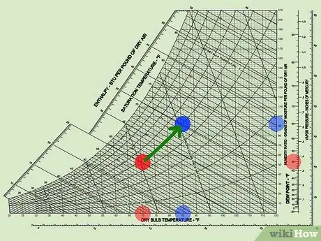 Image titled Read a Psychrometric Chart Step 11