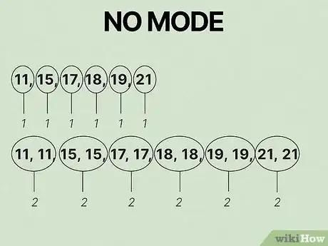 Image titled Find the Mode of a Set of Numbers Step 6