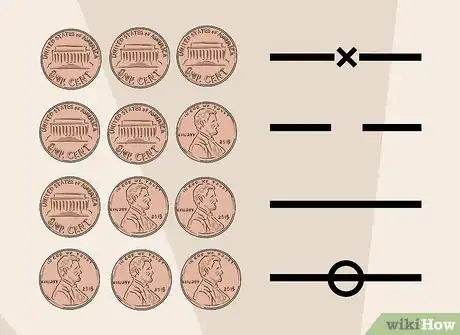 Image titled Consult the I Ching Using 3 Coins Step 5