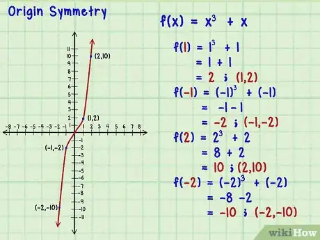 Image titled Tell if a Function Is Even or Odd Step 7