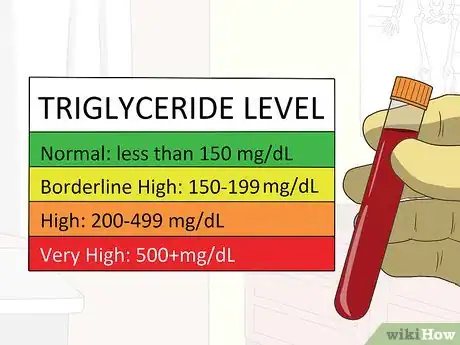 Image titled Maintain Normal Cholesterol Levels Step 4