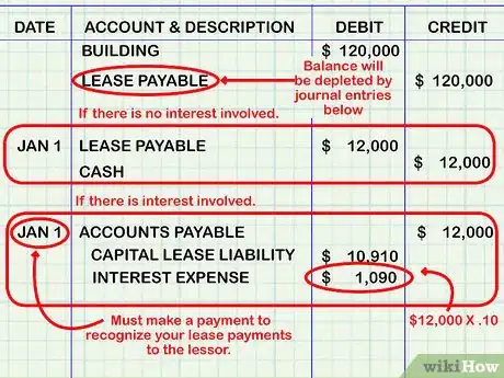 Image titled Account for a Capital Lease Step 7