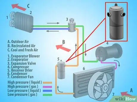 Image titled Retrofit Air Conditioning in Cars to New Refrigerant Step 2