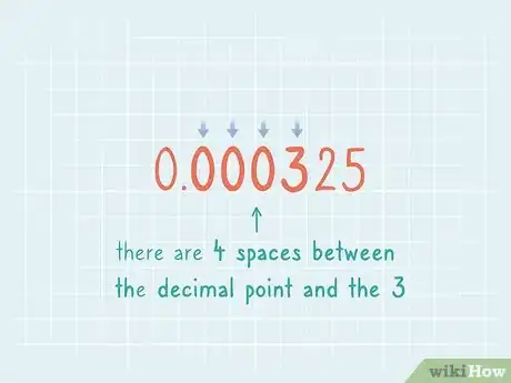 Image titled Write Numbers in Standard Form Step 7