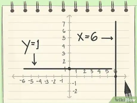 Image titled Quickly Determine the Equation of a Straight Line in a Graph Step 5