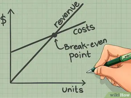 Image titled Calculate the Break Even Point and Plot It on a Graph Step 6