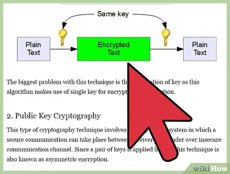 Image titled Learn Cryptography Step 8