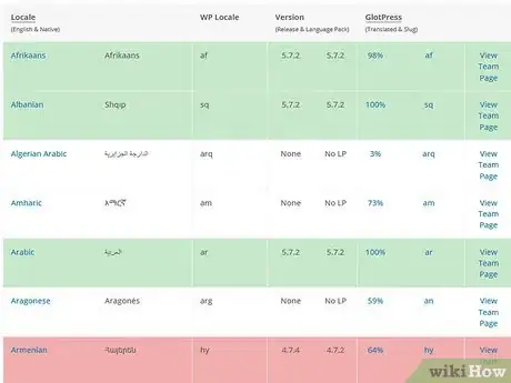 Image titled Change the Default Language in Wordpress Step 11