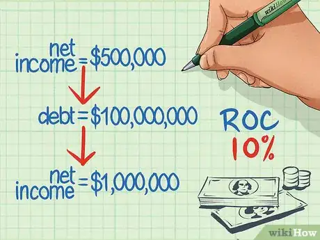 Image titled Calculate Return on Capital Step 7