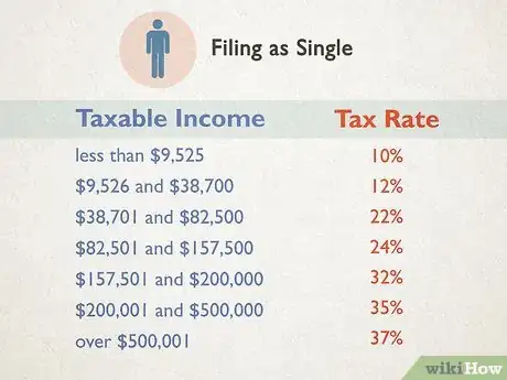 Image titled Determine Your Federal Tax Bracket Step 6
