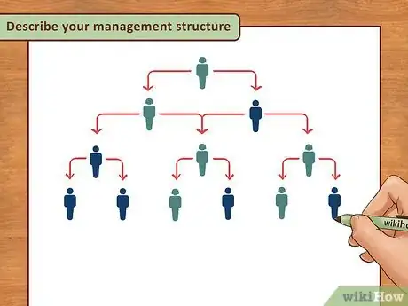 Image titled Write a Management Plan Step 3