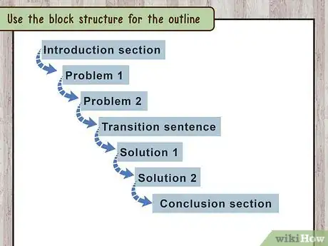 Image titled Write a Problem Solution Paper Step 3