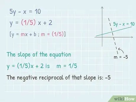 Image titled Find the Equation of a Perpendicular Line Step 2