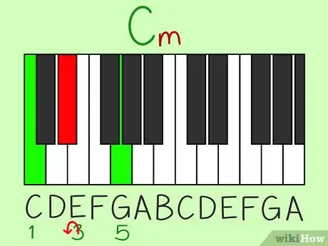 Image titled Read Piano Chords Step 14