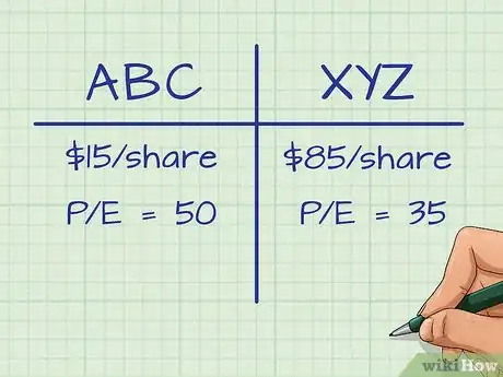Image titled Calculate Price Earnings Ratio Step 5