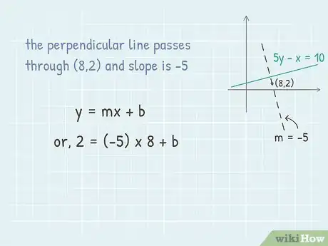 Image titled Find the Equation of a Perpendicular Line Step 3