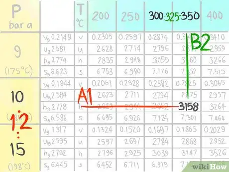 Image titled Do a Double Linear Interpolation Step 12