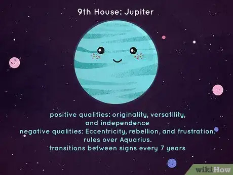 Image titled What Is Each House Ruler in Astrology Step 11