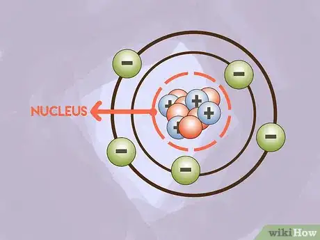 Image titled Get Started in Chemistry Step 5