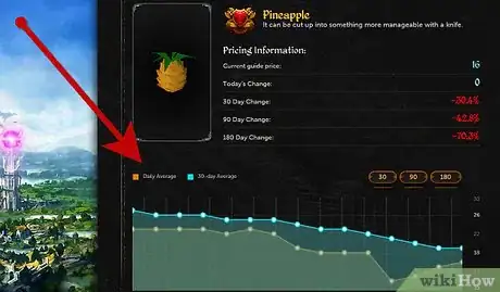 Image titled Make Loads of Money on Runescape Using the Grand Exchange Step 4
