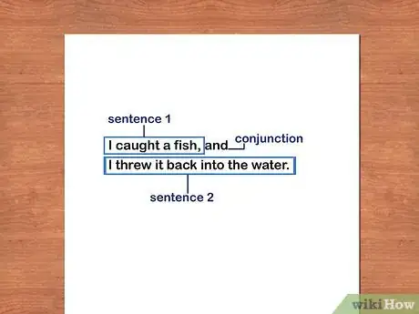 Image titled Write Declarative Sentences Step 9