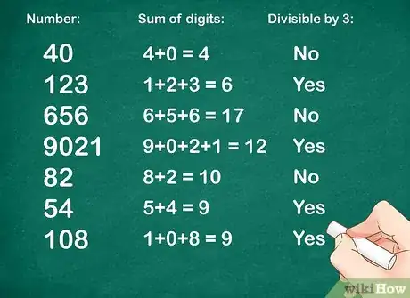 Image titled Calculate Divisibility By Single Digit Numbers Step 3