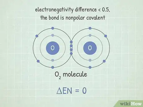 Image titled Calculate Electronegativity Step 6