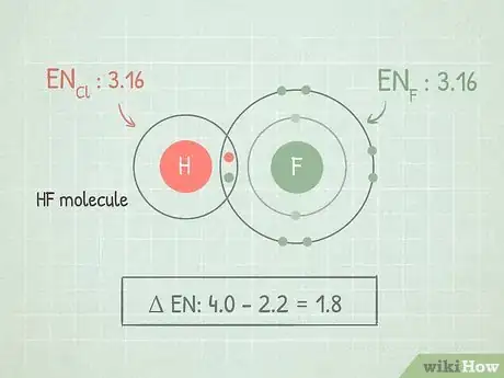 Image titled Calculate Electronegativity Step 5