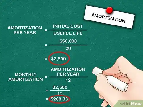 Image titled Amortize Assets Step 8