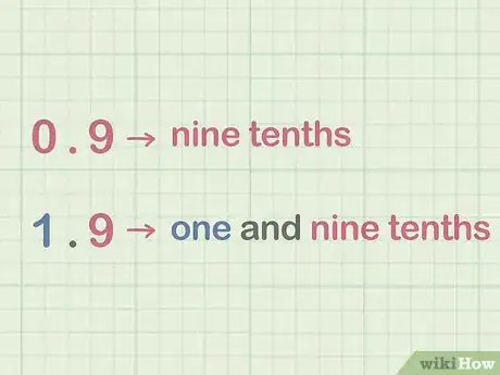 Image titled Write Decimals in Word Form Step 9