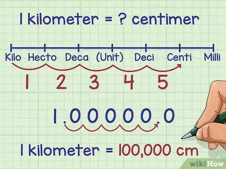 Image titled Convert Within Metric Measurements Step 9