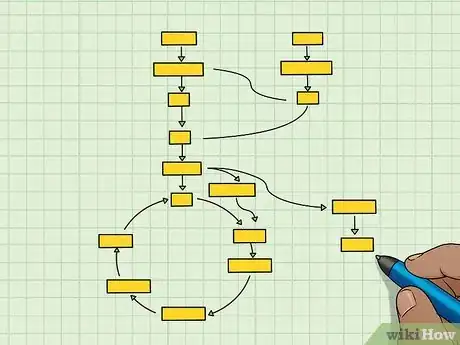 Image titled Study the Basics of Biochemistry Step 9