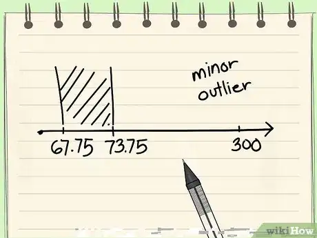 Image titled Calculate Outliers Step 7Bullet2