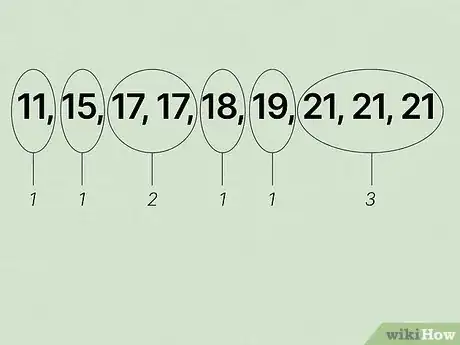 Image titled Find the Mode of a Set of Numbers Step 3