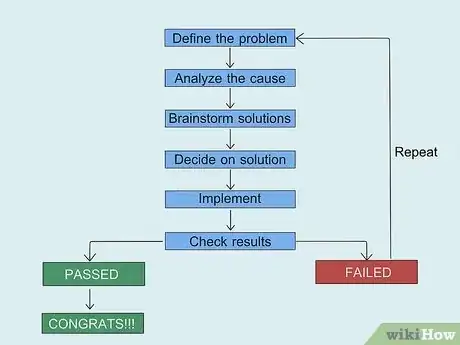 Image titled Use Cognitive Behavioral Therapy Step 20