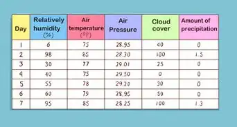 Make a Hygrometer