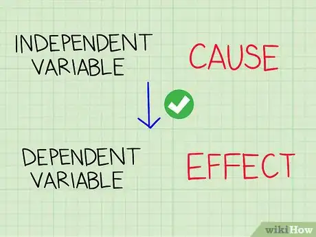 Image titled Identify Dependent and Independent Variables Step 2