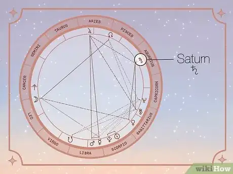 Image titled What Is Saturn the Planet of in Astrology Step 6
