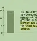 Calculate NPV