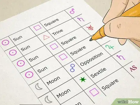 Image titled Read a South Indian Astrology Chart Step 8