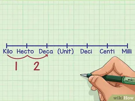 Image titled Convert Within Metric Measurements Step 7