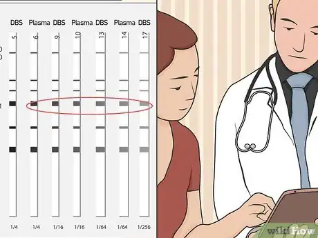 Image titled Read Lyme Test Results Step 13