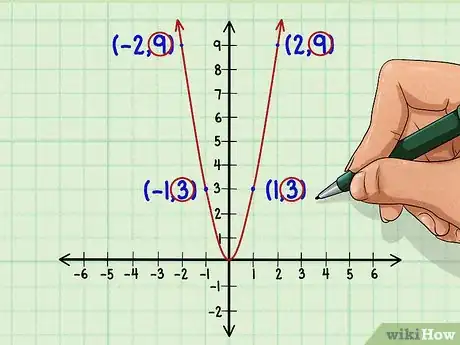 Image titled Tell if a Function Is Even or Odd Step 6