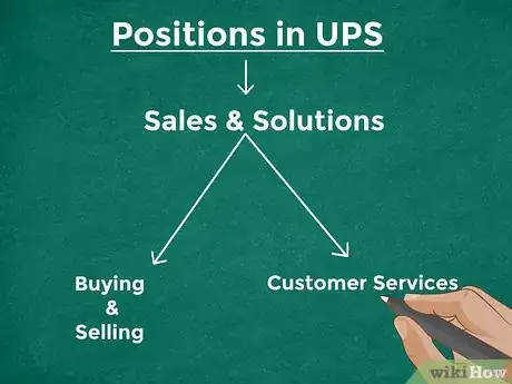 Image titled Get a Job at UPS Step 6